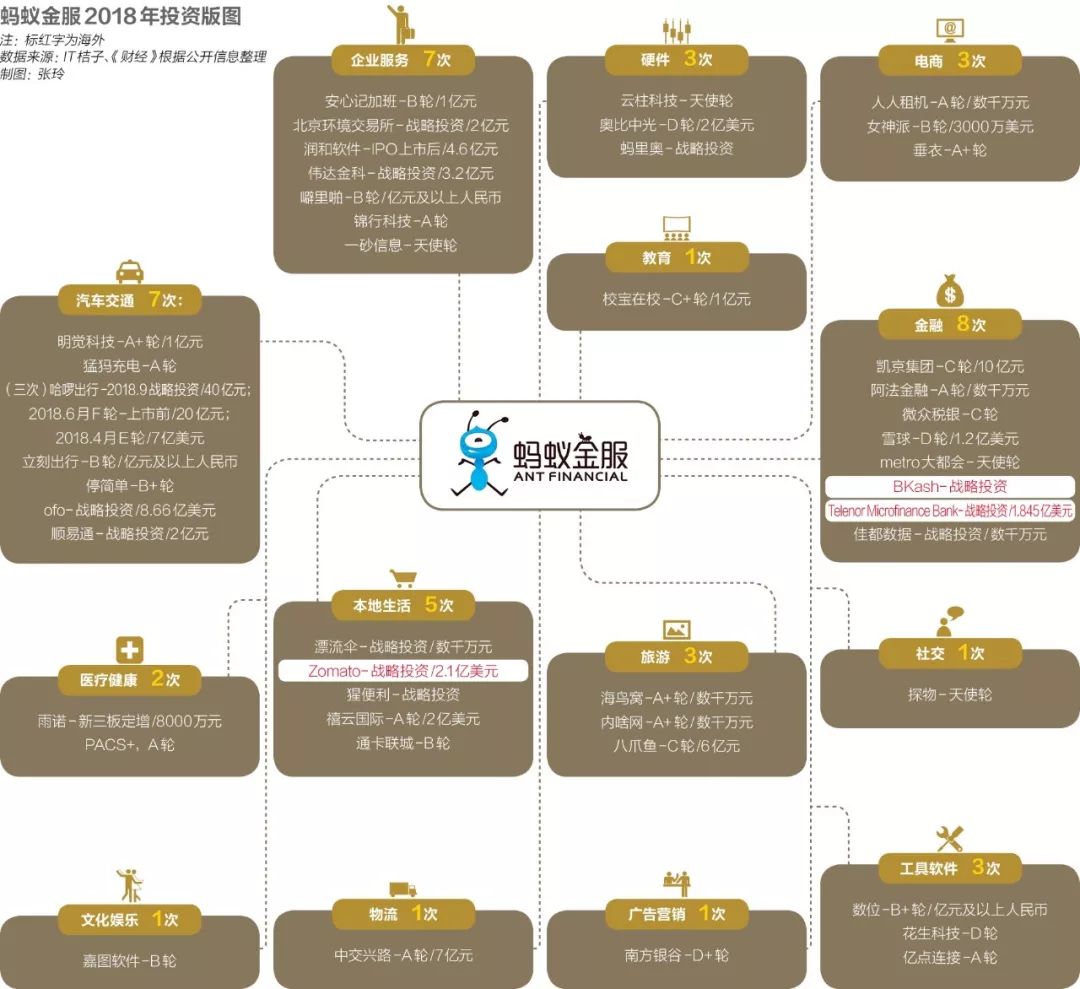 資本游戲：騰訊阿里投資全對比